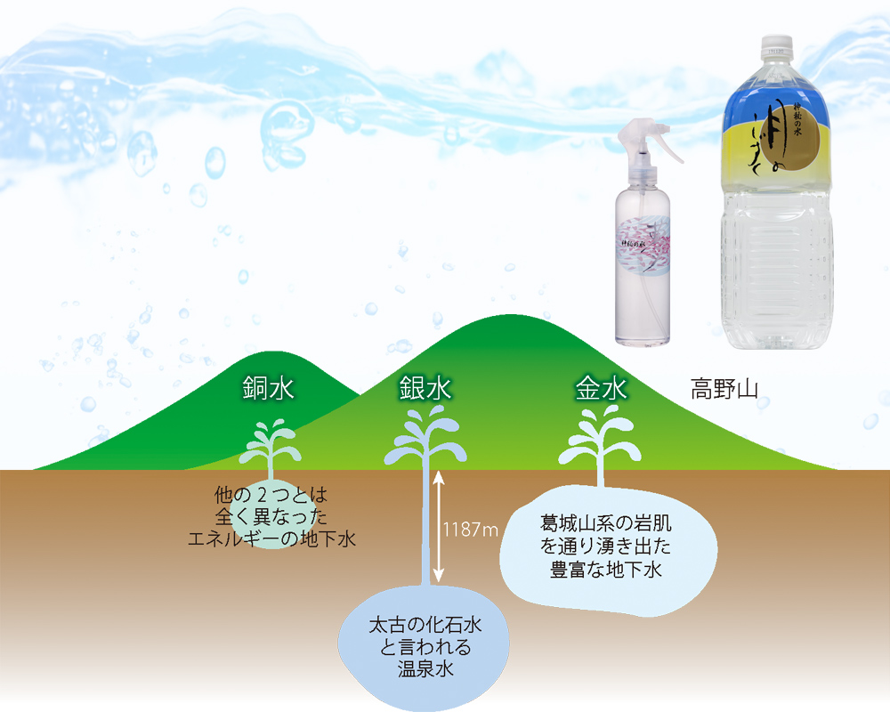 ゆの里の３つのお水と月のしずくと神秘の水夢